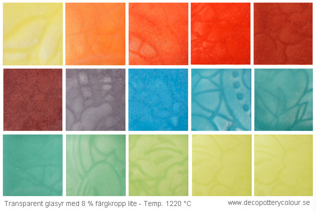Blank Stengodsglasyr 1220 - 1260°C